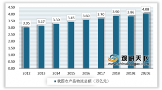 2019年冷链新技术、新模式将助推我国农产品物流行业升级