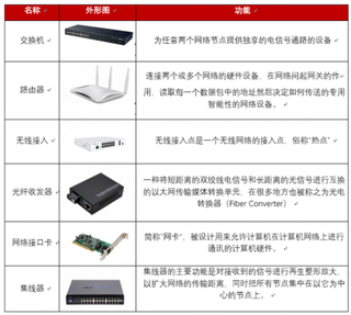 2019年我国网络设备行业发展趋势：网络设备市场规模整体增速高于全球市场