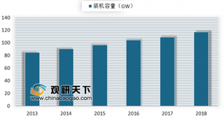 2019年我国生物质能发电行业格局：垃圾焚烧发电所占比重最大在49%左右