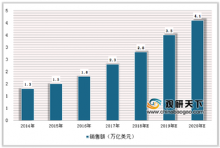 上海银行业争相启动新片区金融服务 促进我国跨境电商的交易规模持续增长