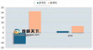 上半年国内空气源热泵销售额增长8.5% 空气源热泵行业下半场未来可期