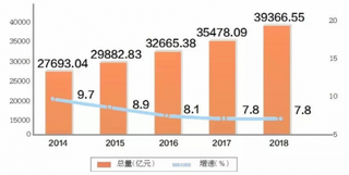 2018年发展统计公报-湖北省价格运行、农业及就业保持平稳发展，建筑企业发展步伐迅速