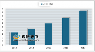 2019年我国光伏电池行业细分领域：多晶硅、硅片、电池片、组件产量将有所增长