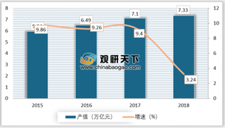 2019年我国林业建设行业取得良好成绩 未来造林规模整体保持提高态势