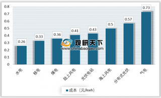 2019年我国核电行业装机量不断扩大 未来我国核电建设或将迎来加速时代