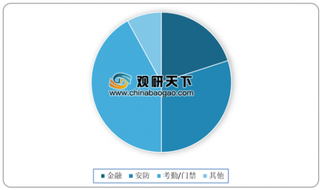 支付宝8.8节刷脸支付线下使用人次峰值创新高 未来五年人脸识别市场规模增速将超20%