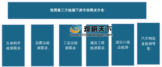 2019年我国第三方检测行业市场规模不断扩大 预计到2022年将达到2700亿元