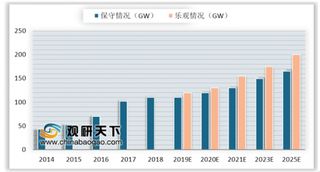 2019年我国光伏设备行业市场稳健增长 技术创新诞生结构性机会