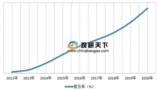 2019年我国智能马桶行业产业规模不断增长 目前一体式保持着主流地位