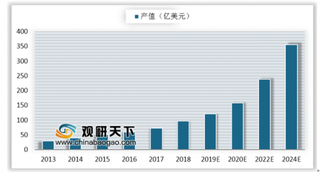 2019年我国3D打印行业市场份额：国内产值规模占全球比例持续提高