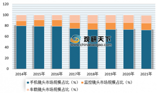 2019年我国光学镜头行业视频监控、车载镜头、VR/AR等下游应用市场需求大