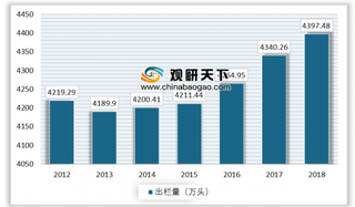 2019年我国胶原蛋白消费市场逐步成熟 行业标准有待进一步完善