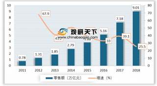 2019年我国无人零售行业受多因素驱动发展 新技术的应用将是无人零售破局关键