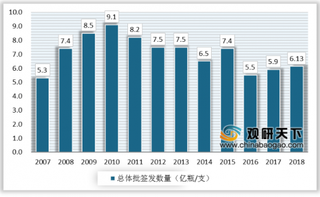 海印股份炒作非洲猪瘟疫苗被罚 强监管下我国疫苗行业发展前景可期