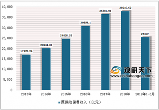 20家险企因超强台风利奇马启动紧急预案 浅析我国保险企业理赔状况