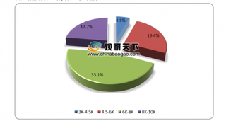 首家新媒体公司上市成功 我国新媒体行业未来市场前景可观