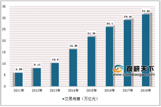 2019上半年网络零售额近5万亿元 我国网络零售市场保持快速增长态势