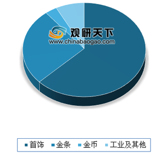 截至6月全球黄金储备超3.4万吨 俄罗斯、中国与哈萨克斯坦净购金量依然处于领先地位