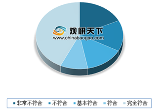 《2019海归就业力调查报告》公布 北京、上海、广州、深圳依旧是海归最偏好就业城市