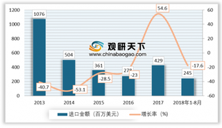 恒逸石化40万吨/年己内酰胺扩能改造项目投产 预计未来我国己内酰胺仍有大规模产能释放