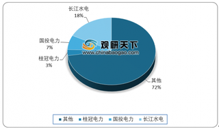 我国水电国际工程签65亿水电站项目 未来水电建设工程将发展平稳