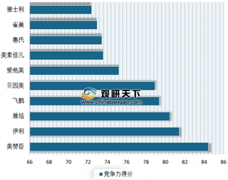 2019年奶粉品牌影响力TOP10公布 浅析我国婴儿奶粉市场规模现状