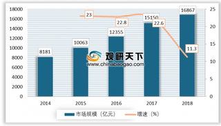 重庆钢铁拟合资打造智能工厂 我国智能制造行业增长空间巨大