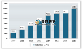 敦煌现中国首个百兆瓦级熔盐塔式光热电站 未来光热成本下降空间大