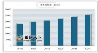 中国上半年药品终端市场销售9087亿元 公立基层医疗销售占比逐渐增加