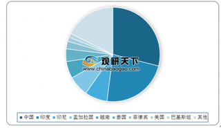 中国超越欧盟成为柬大米最大出口市场 饲料和工业用粮在大米消费领域占比有所提升