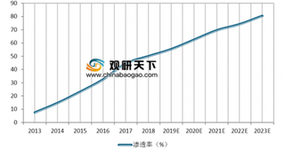 上半年我国生活服务电商市值超8000亿元 未来五年生活服务电商CAGR将达19.8%