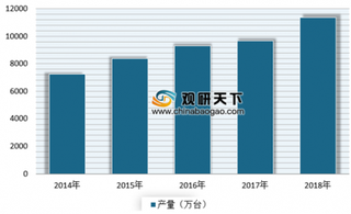 2019年我国智能电视行业市场发展空间很大 预计到2024年销量将达5824万台