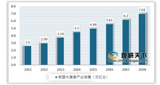 2019年我国特色小镇全国遍地开花 健康产业小镇成为热门方向