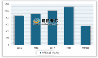 2019年我国胶粘剂行业下游需求多元化 未来行业将加快规模结构调整