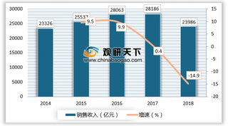 2018年我国医药包装行业产品结构发生变化 塑料和金属包装成为主流产品