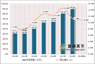 2019年上半年中国图书零售行业市场增速略有放缓，网店渠道驱动呈增长态势