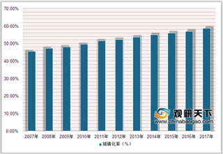 2019年中国轨道交通行业发展趋势：未来铁路建设市场空间广阔