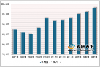 2019年中国电气能源行业市场现状：天然气在能源结构中占比逐渐提升