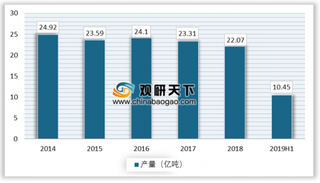 2019年上半年水泥行业经济运行情况公布 绿色和智能化工厂建设将成为行业高质量发展的核心