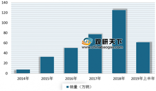 北汽收购奔驰母公司5%股份 浅析我国新能源汽车市场发展现状