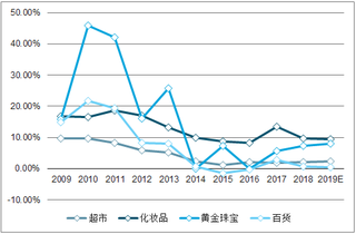 预测全球零售门店将关闭1.2万家 未来我国零售市场能否走出低迷