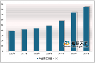 聚焦通航成航空产业大会热点问题 政策推动我国航空产业发展