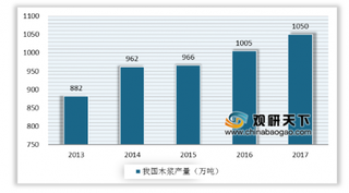 巴西浆企二季度纸浆销售环比涨28% 我国纸浆行业应向进口市场多元化发展