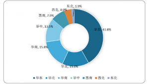 《2019上半年中国中央空调市场总结报告》发布 行业将迎来进一步发展