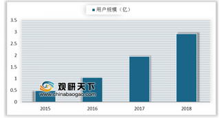 知乎获百度、快手联合投资4.34亿美元 提供差异化服务成知识付费平台重要关注点