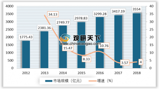 2018年我国生物医药行业销售收入稳步增长 园区化成为生物医药产业发展的重要依托