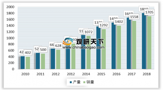 2019年我国整体橱柜行业前景广阔 个性、环保、高端定制成为行业发展趋势