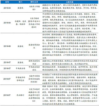 2019年我国建筑装饰行业受益于各地“旧改”政策频出 未来发展空间很大