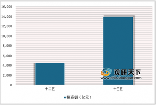 2019年中国水污染治理行业发展状况：工业园区的综合水处理业务市场空间较大