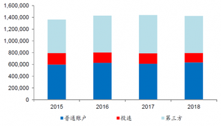 2019年安盛、安联及平安保险公司的资产管理业规模情况：安联保险第三方资产超70%